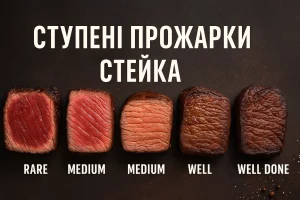 Ступені прожарки стейка на темному фоні